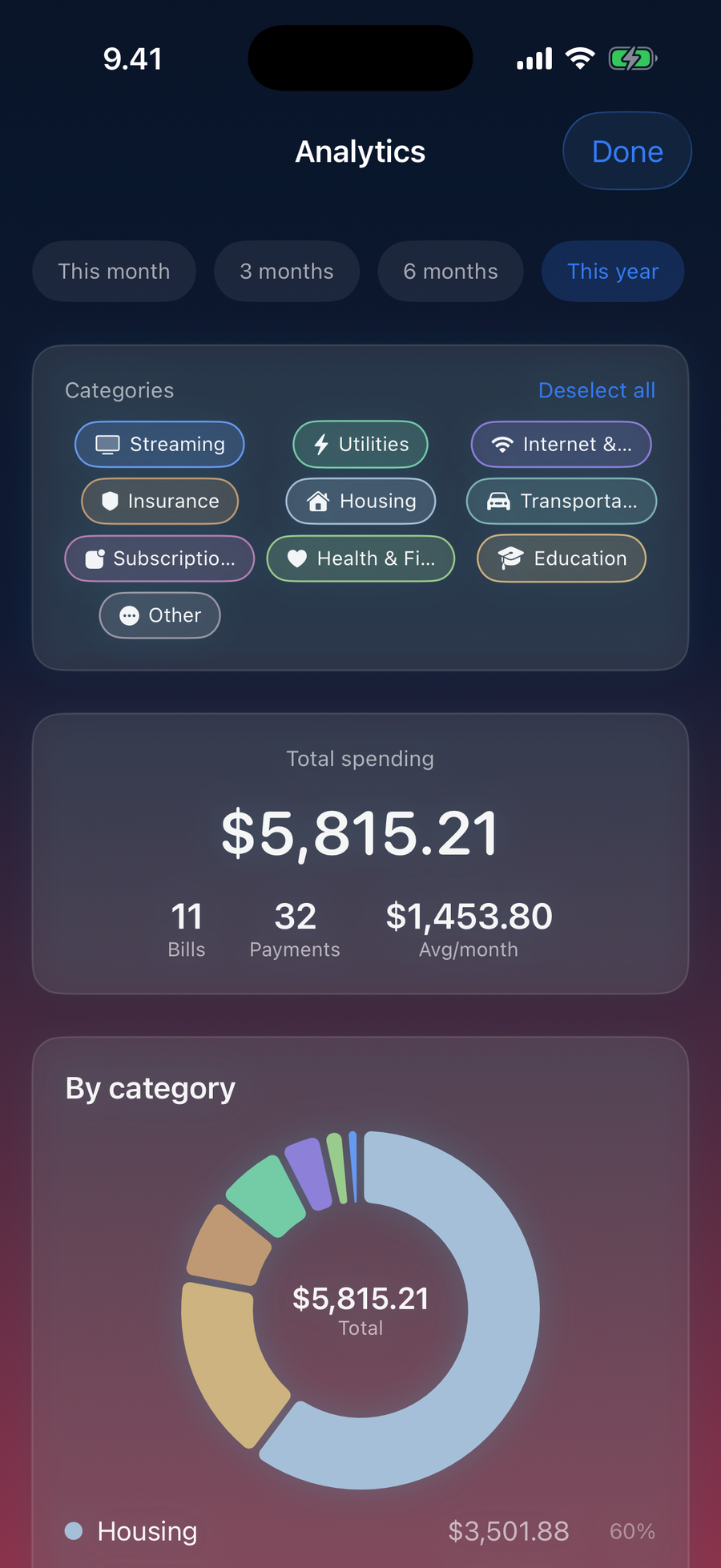 AllPaid-Auswertung mit Gesamtausgaben und einem Ringdiagramm nach Kategorie