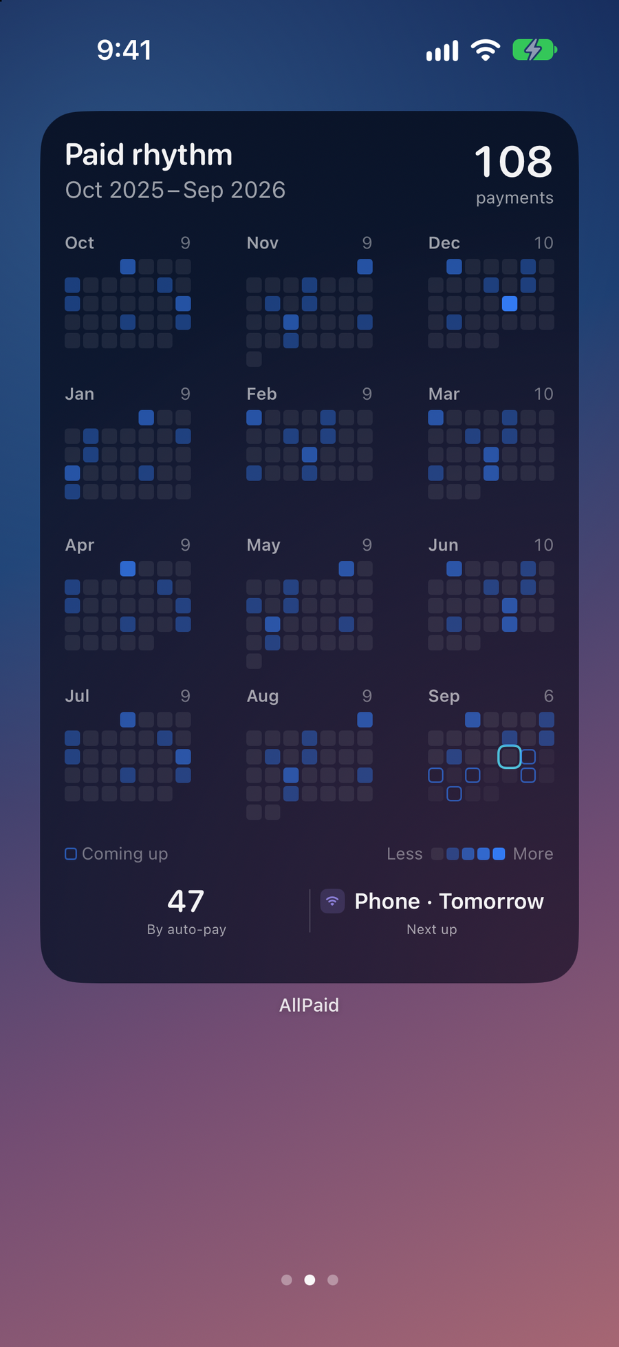 Extragroßes AllPaid-Widget „Zahlungsrhythmus“ mit einem Jahr bezahlter Rechnungen als Heatmap