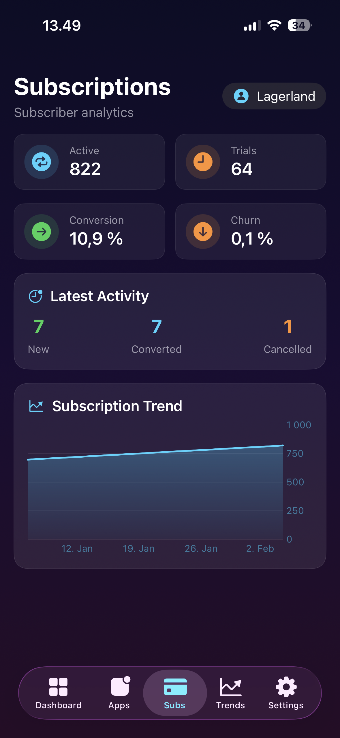 AppMeta Pulse screenshot 4