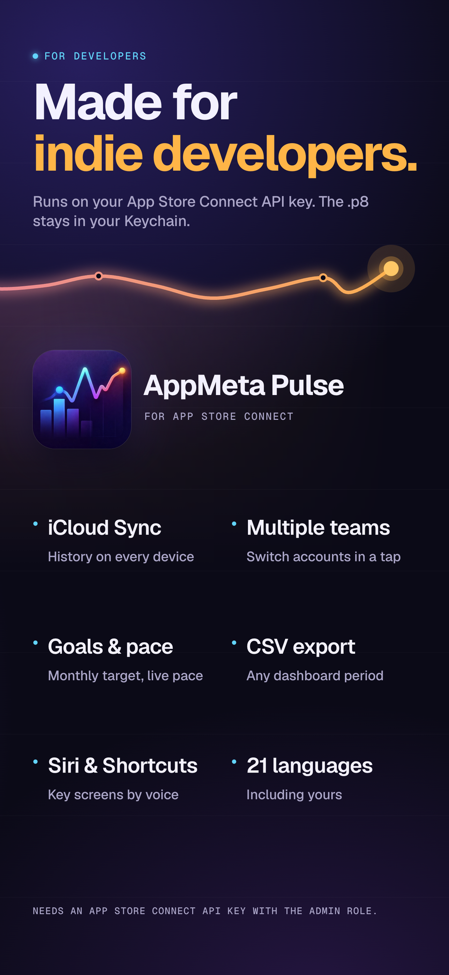 Funktionsübersicht von AppMeta Pulse für Indie-Entwickler: iCloud-Synchronisierung, mehrere Teams, Ziele und Kurzbefehle