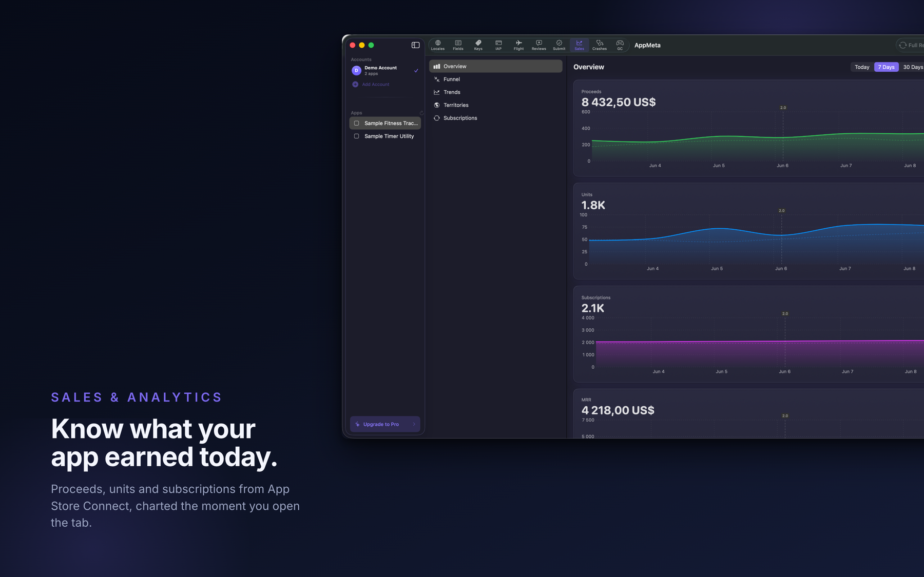 Verkaufs-Dashboard in AppMeta auf dem Mac mit Erlösen, Einheiten und Diagrammen