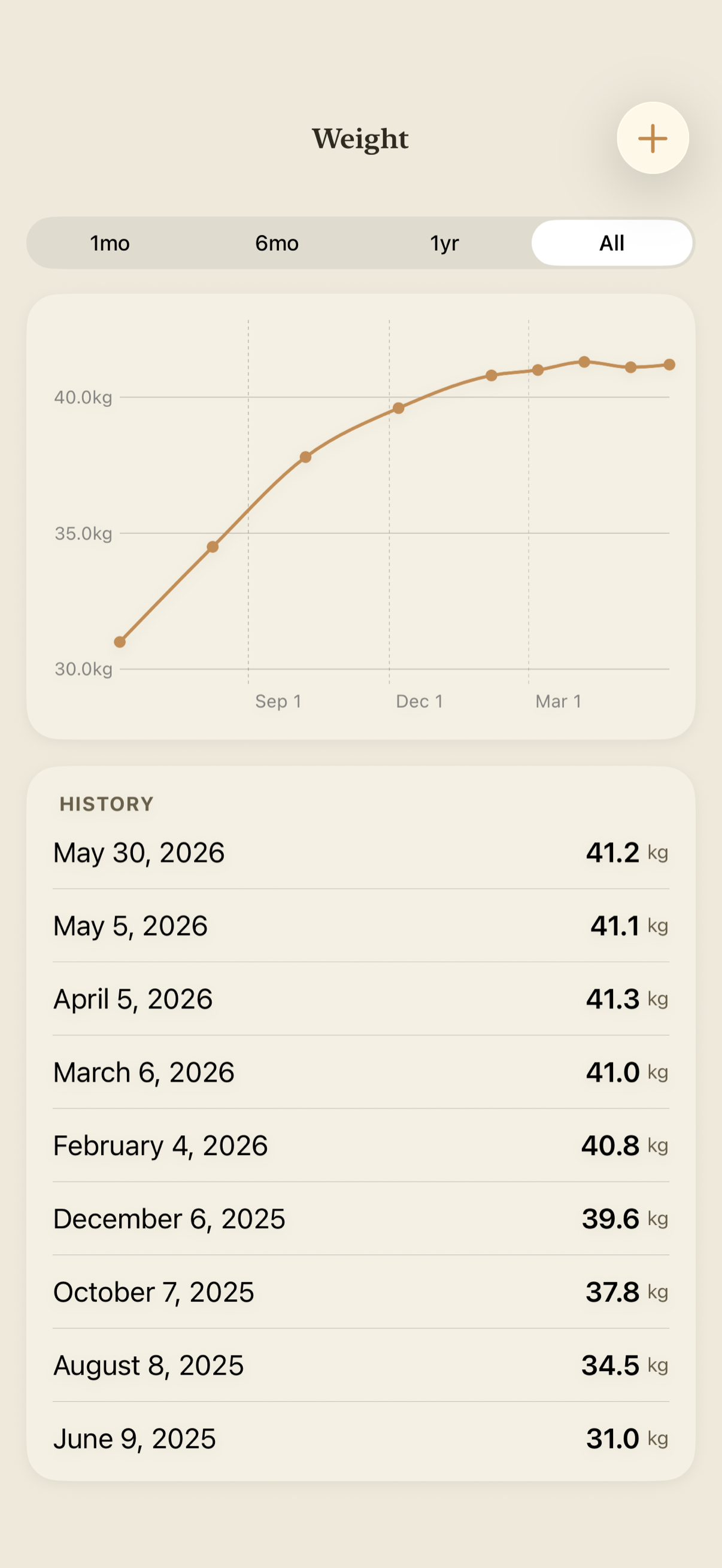Pawza weight tracking screen with a trend chart showing a pet's weight history over time