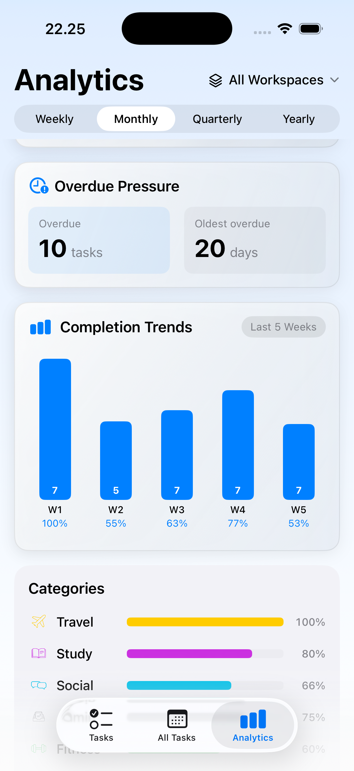 Taskful Day screenshot 3