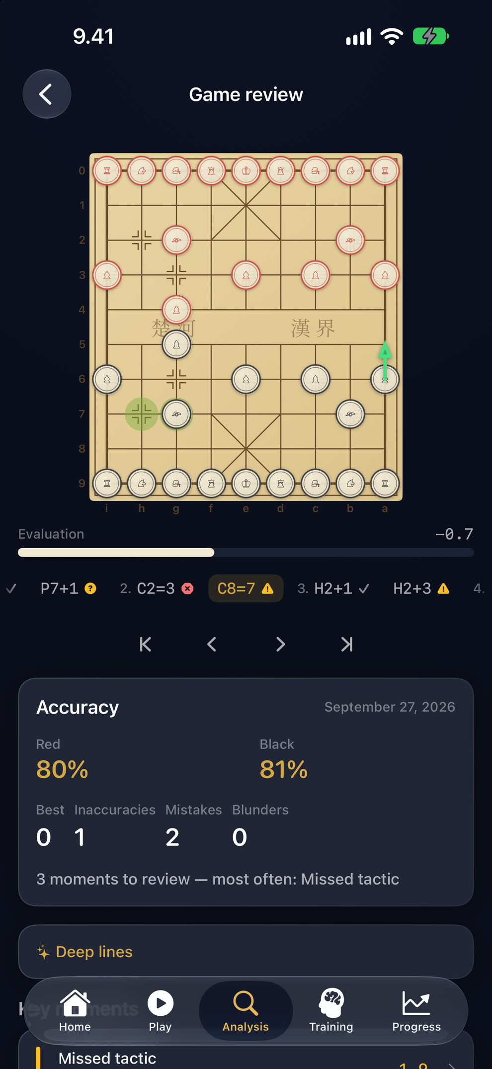 Game Review: every move graded, accuracy for both sides, and the moments worth replaying — here, most often a missed tactic.