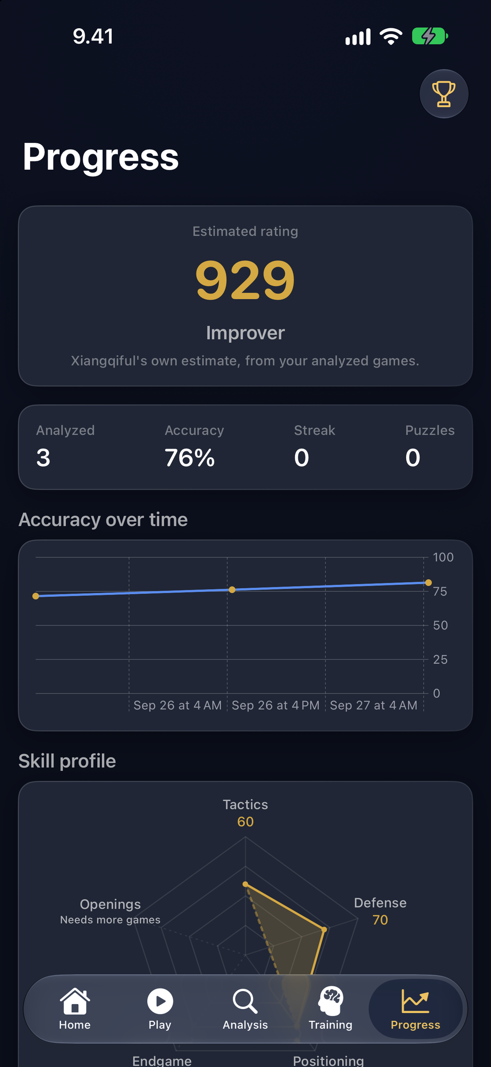 Progress: Xiangqiful's own estimated rating, accuracy over time and the five-axis skill profile.